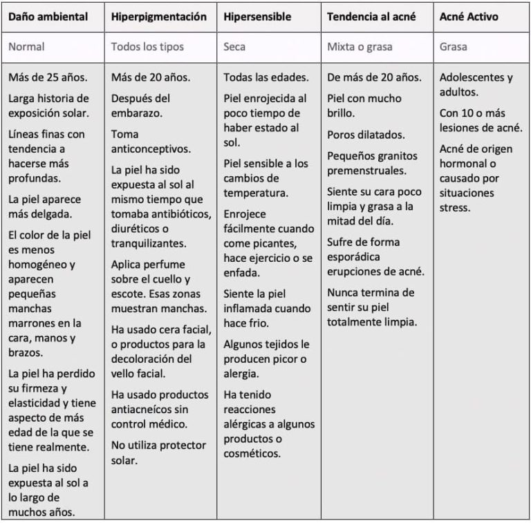 Tipos De Piel Instituto De Fotomedicina